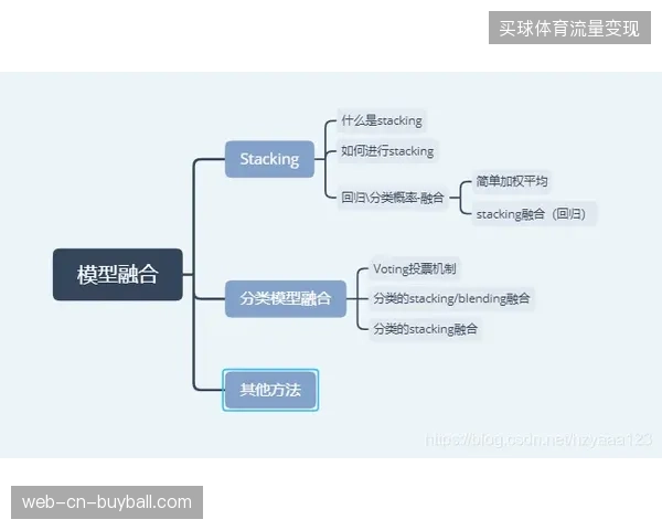 地标赛事赞助价值测算模型如何填补数据缺口